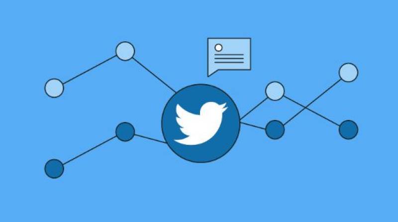 Analyzing Trends In Twitter Video Consumption